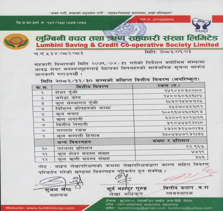 लुम्बिनी साकोसको २०८२ चैत्र मसान्त सम्मको अपरिष्कृत वित्तीय विवरण